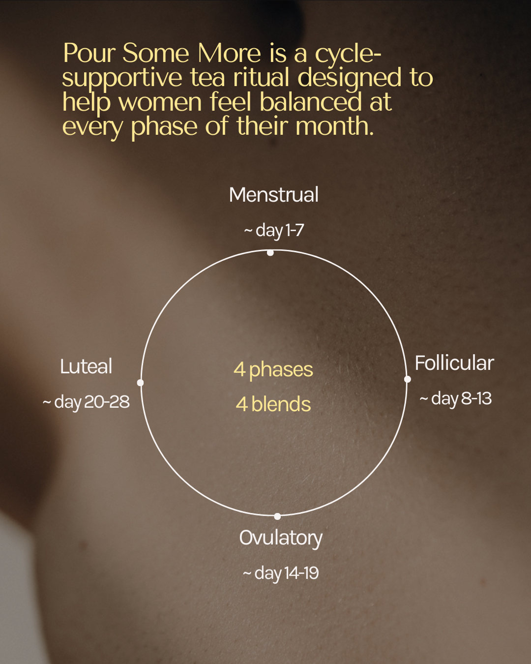 The First Pour - All 4 Phases | Mini Ritual
