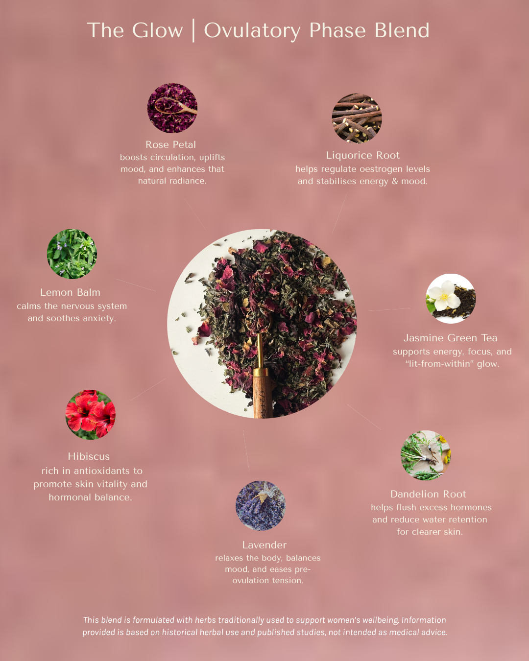 The Glow | Ovulation Phase | Days 14-18