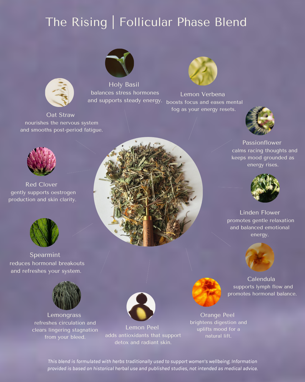 The Cycle-Sync Collection | 5-Cycle Journey