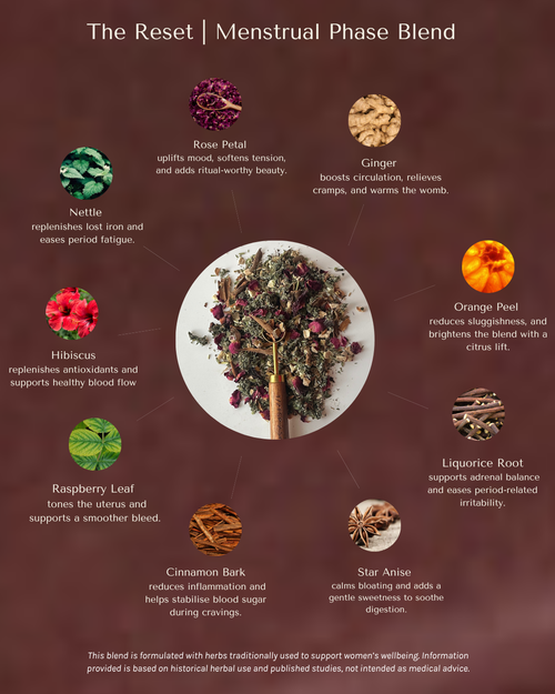 Cycle-Syncing Tea Collection | 2-Cycle Ritual